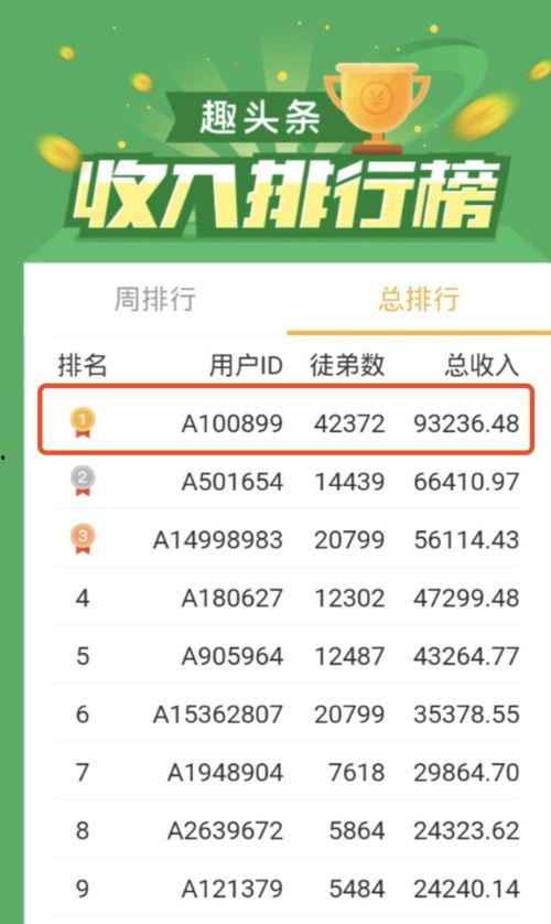 为什么趣头条赚钱,内容变现背后的秘密