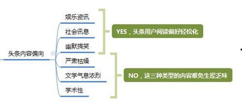 玩头条有什么收入来源,揭秘多元化收入来源解析